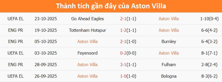 Aston Villa tập luyện