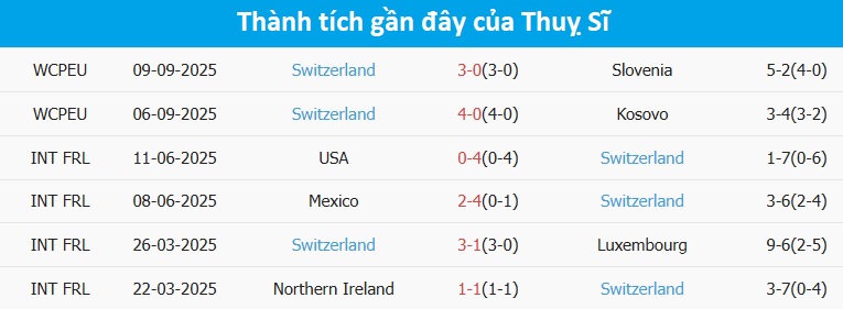 Biểu đồ phân tích tỷ lệ cược trận đấu