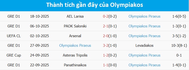 Tranh bóng giữa Barcelona và Olympiakos