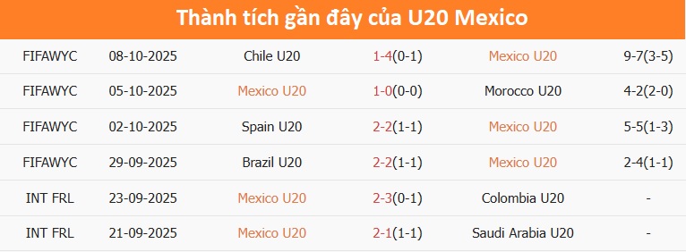 Cầu thủ U20 Argentina rê bóng