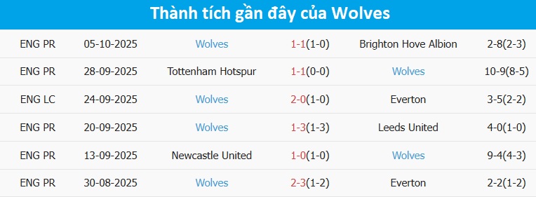 Cổ động viên Sunderland trên sân nhà