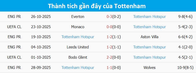 Pha ghi bàn của Newcastle Pha ghi bàn đẹp mắt của Newcastle