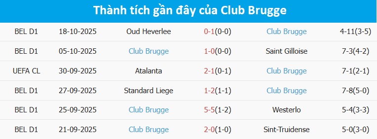 Đội hình Club Brugge thi đấu trên sân khách