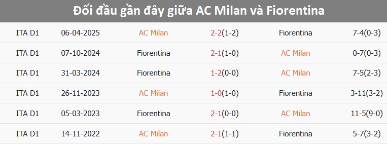 Đội hình AC Milan chuẩn bị thi đấu