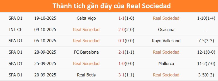 Sevilla làm khách tại La Liga