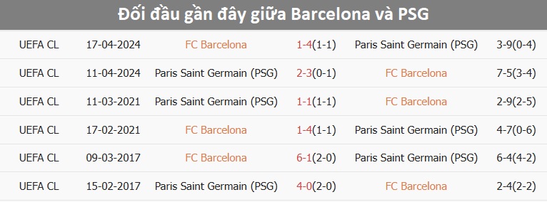 Cầu thủ Barcelona ăn mừng bàn thắng