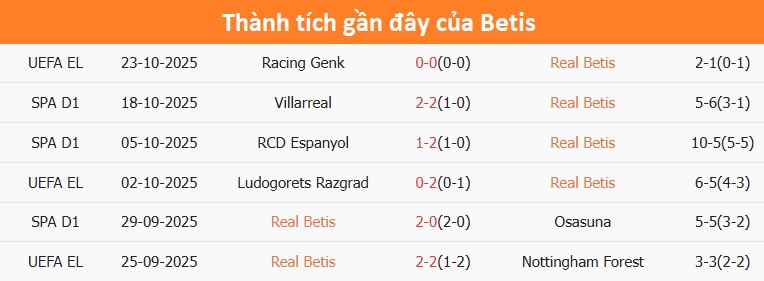 Atletico Madrid chuẩn bị thi đấu Đội hình Atletico Madrid