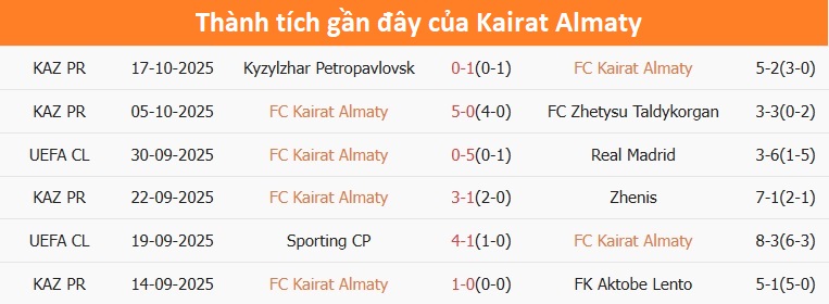Cầu thủ Kairat Almaty tranh bóng
