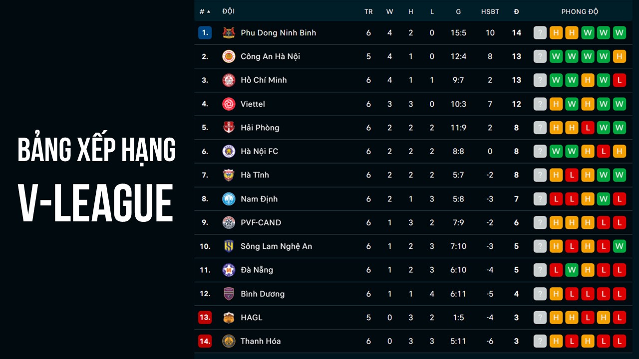 Link xem trực tiếp bóng đá PVF-CAND vs Thanh Hóa 18h00 hôm nay, V-League vòng 7 - Ảnh 3.
