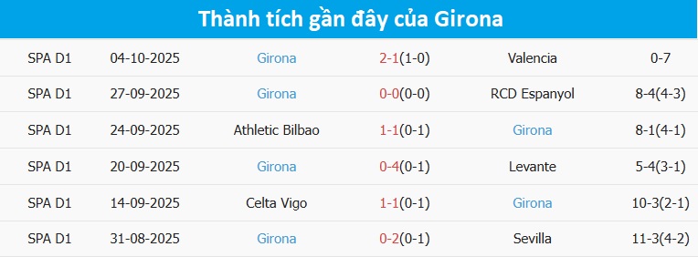 Hậu vệ Girona cản phá cú sút