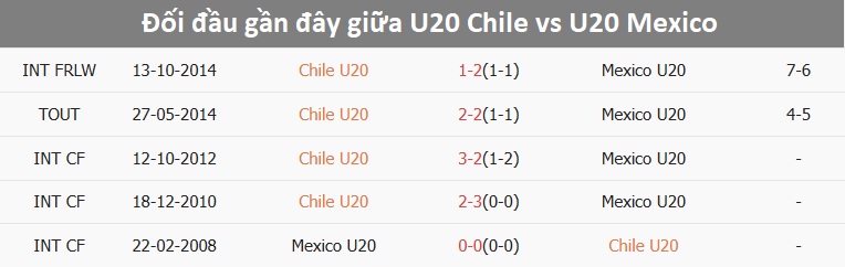 Cầu thủ U20 Mexico trong trận đấu vòng bảng