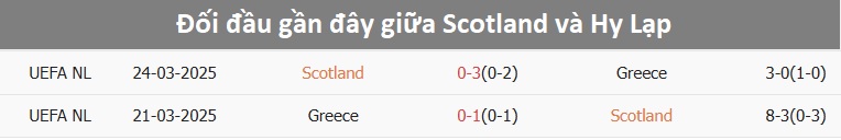 Cầu thủ Scotland tập luyện