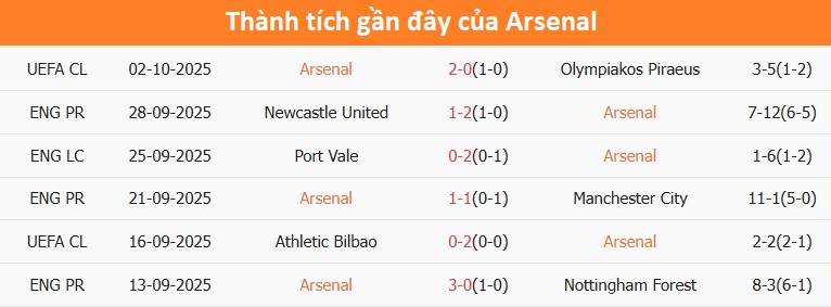 Hình ảnh tập luyện của West Ham