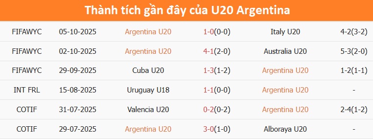 Đội hình U20 Nigeria thi đấu nỗ lực