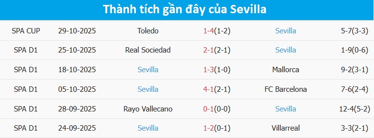Chuyên gia dự đoán kết quả trận Atletico Madrid vs Sevilla Chuyên gia phân tích bóng đá