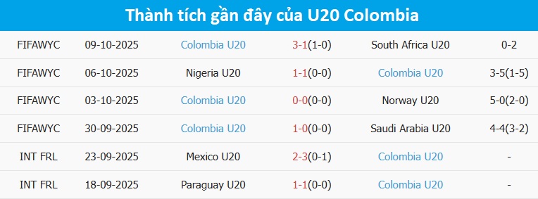 U20 Colombia thi đấu kỷ luật