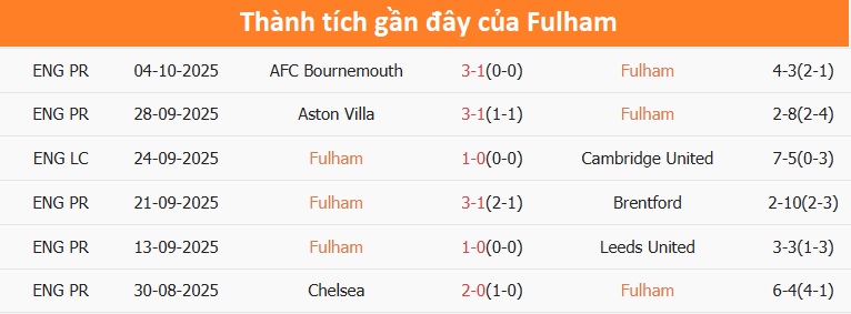 Cầu thủ Saka chuẩn bị đá chính