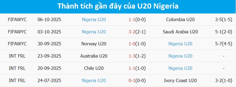 Bàn thắng của U20 Argentina