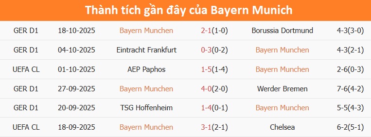 Sân vận động Allianz Arena của Bayern Munich
