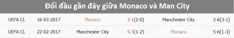 Haaland ăn mừng bàn thắng cho Man City