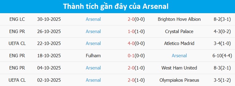 HLV Arteta chỉ đạo cầu thủ