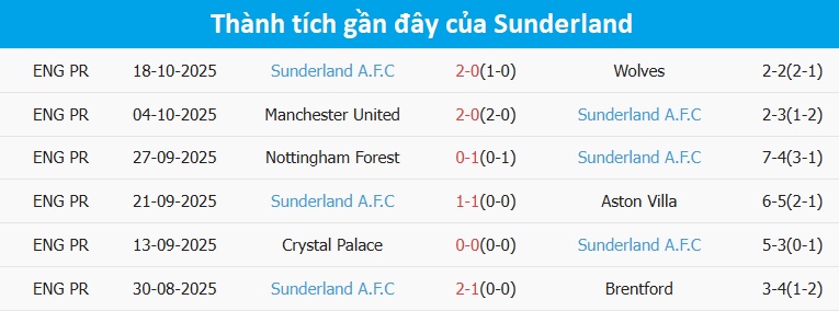 Hình ảnh trận đấu giữa Sunderland và Chelsea Sunderland thi đấu quyết liệt