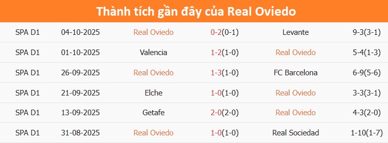Khoảnh khắc bắt bóng xuất sắc của thủ môn Espanyol