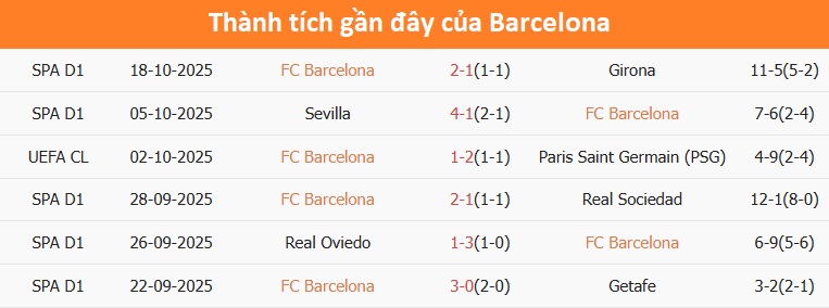 Olympiakos chuẩn bị thi đấu