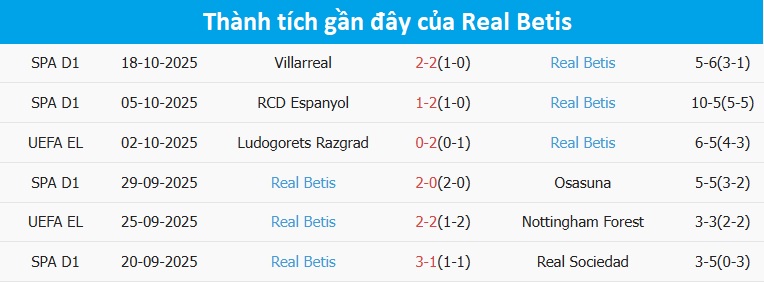 Pha bóng của Real Betis