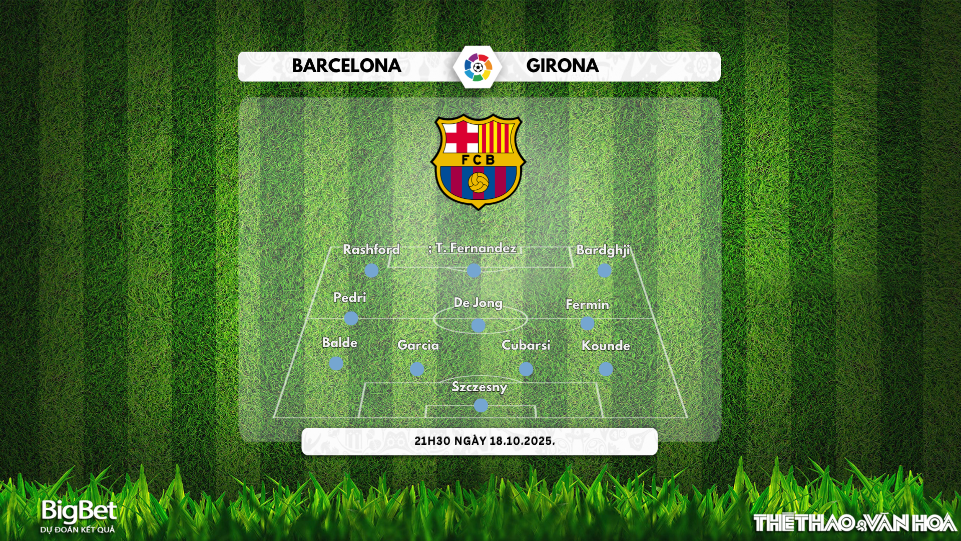 Đội hình dự kiến Barcelona vs Girona