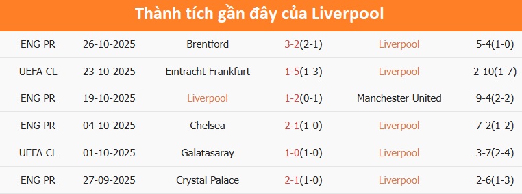 Crystal Palace phản công hiệu quả Pha phản công của Crystal Palace