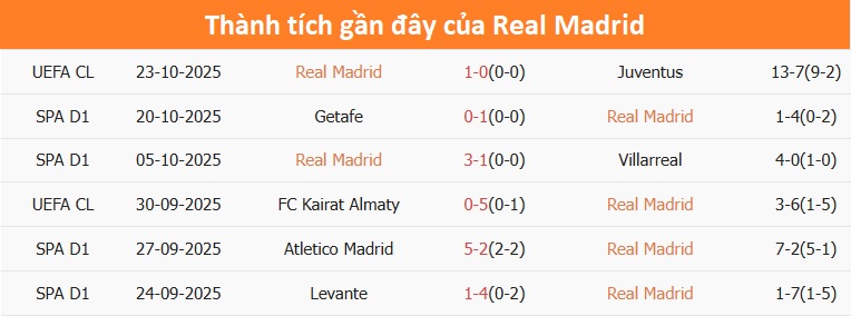 Cầu thủ Barca ăn mừng bàn thắng Niềm vui của cầu thủ Barcelona sau bàn thắng