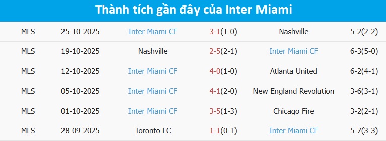 Lionel Messi là niềm cảm hứng của Inter Miami Lionel Messi trong màu áo Inter Miami