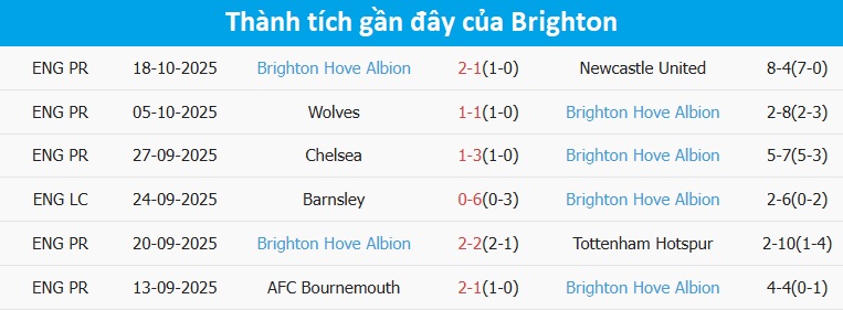 Trận cầu giữa MU và Brighton Cầu thủ hai đội tranh bóng trên sân