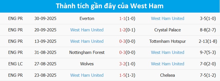 Pha ghi bàn của Arsenal