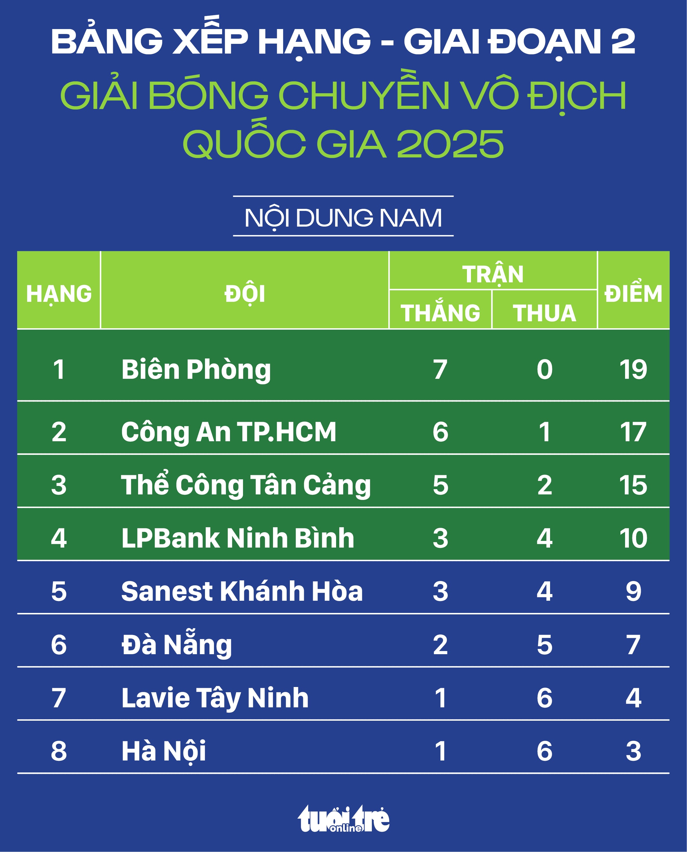 bóng chuyền - Ảnh 1.