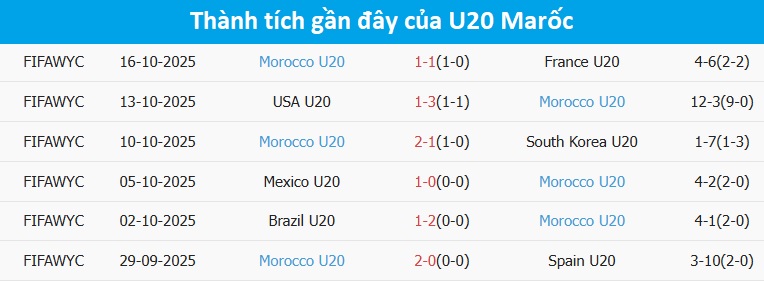 Tiền đạo U20 Marốc tranh bóng cùng đối phương