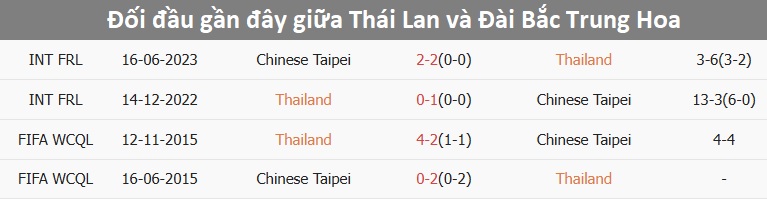Thái Lan đá trên sân nhà