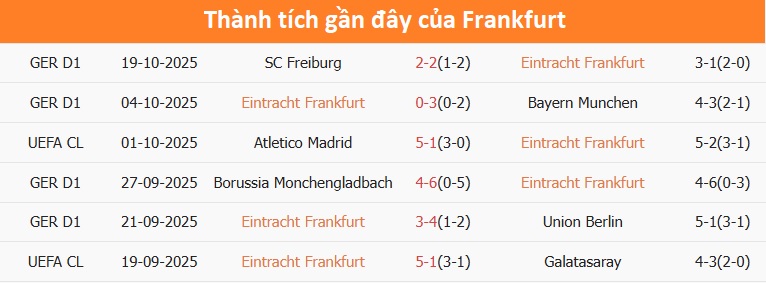 Liverpool trên sân khách