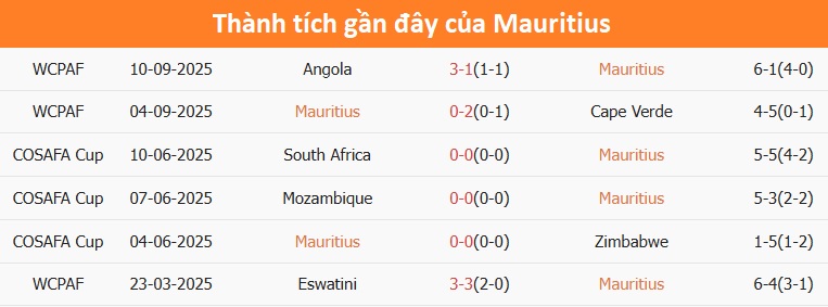 Đội tuyển Mauritius tập luyện