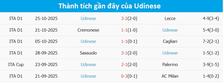 Pha tranh bóng giữa hai đội Juventus và Udinese