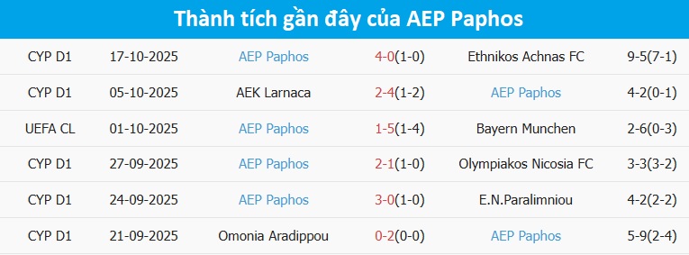 Sân vận động Kairat Almaty đông khán giả