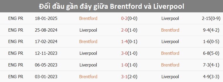 Liverpool thi đấu tại Champions League Cầu thủ Liverpool trong trận đấu Champions League