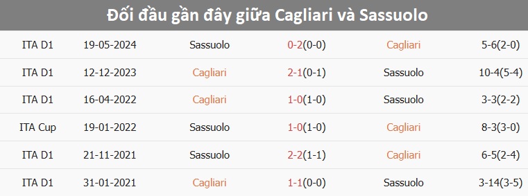 Cagliari chuẩn bị cho trận gặp Sassuolo Cagliari tập luyện trước trận