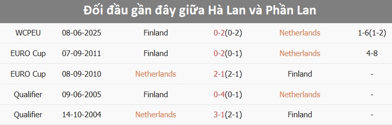 Đối đầu Hà Lan vs Phần Lan