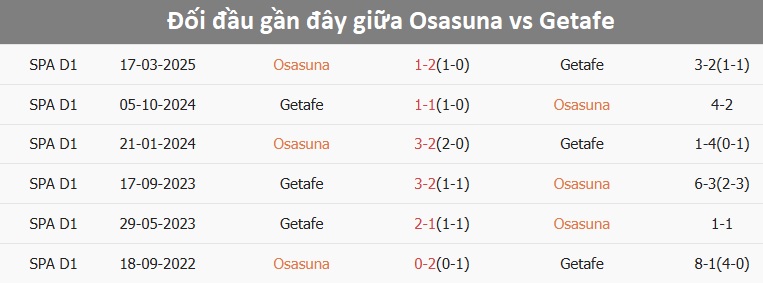 Osasuna đối đầu Getafe trên sân El Sadar