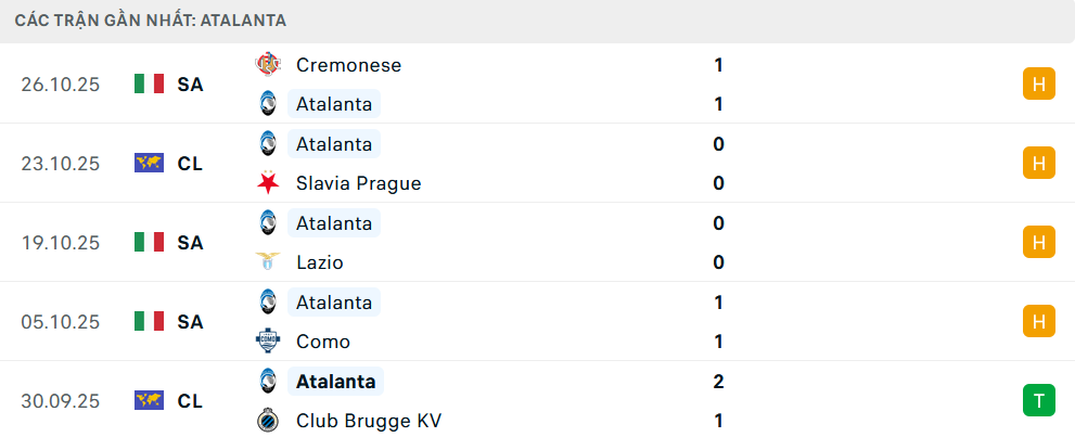 Phong độ Atalanta 5 trận gần nhất Phong độ Atalanta 5 trận gần nhất
