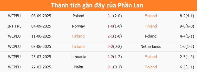 Màn ăn mừng bàn thắng của tuyển Phần Lan