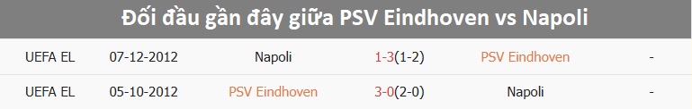 Cầu thủ PSV và Napoli tranh bóng