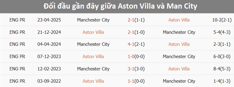 Haaland ghi bàn cho Man City